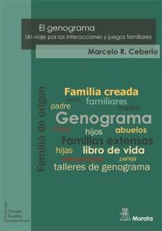 El Genograma