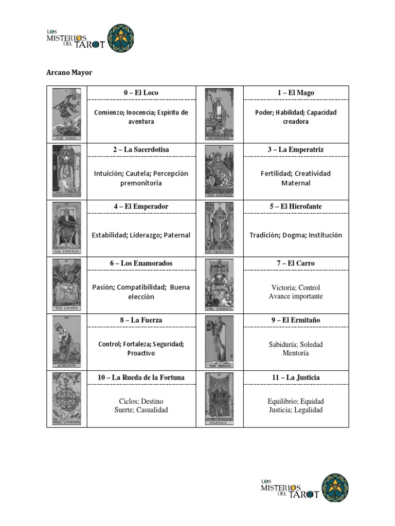 Libro, Audiolibro Guía Práctica Llewellyn. La Magia Del Tarot, Cómo Descifrar Y Formar Su Futuro Guía Práctica Llewellyn. La Magia Del Tarot, Cómo Descifrar Y Formar Su Futuro